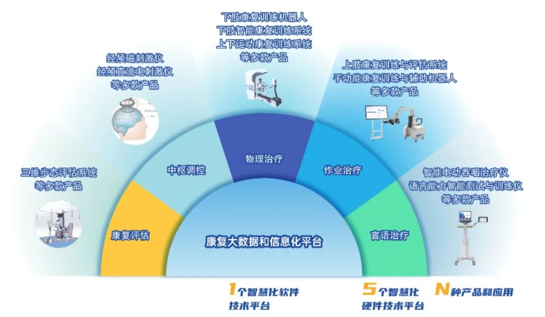 医院布局大模型很热闹 缘何还难以真正落地