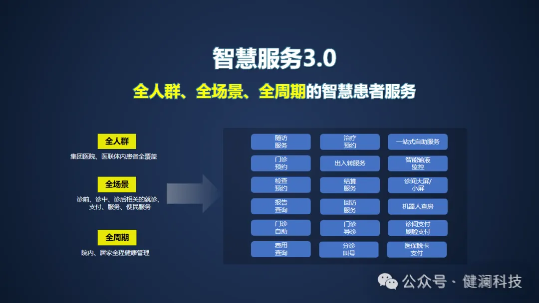 基于政策、医疗大数据以DEEPSEEK的人工智能大模型驱动下的技术深度融合加速智慧医疗多元化场景落地