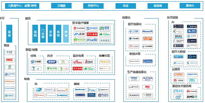 医疗数字化未来趋势需要您的一票(图5)