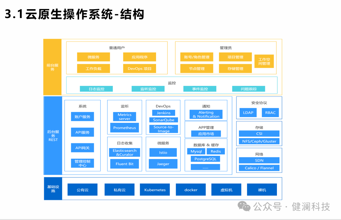 医疗大数据平台是什么？基核心架构创新应用有哪些？如何推动未来智慧医疗的发展？——如何构建“数智化”AI新生态？(图2)