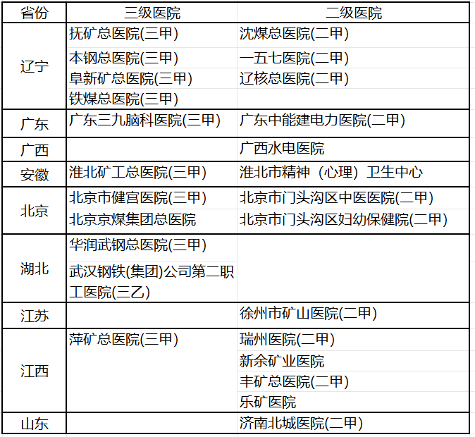 股价暴跌15%！坐拥至少9家三甲医院央企旗下医疗巨头业绩大降公司年接诊超1000万！“医保控费”威力彰显(图3)