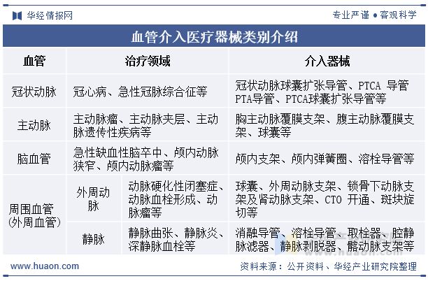 2025年中国血管介入治疗器械行业发展现状及趋势分析国产产品的市场占有率将持续增长「图」
