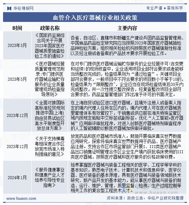 2025年中国血管介入治疗器械行业发展现状及趋势分析国产产品的市场占有率将持续增长「图」(图3)