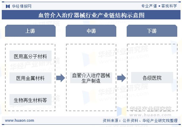 2025年中国血管介入治疗器械行业发展现状及趋势分析国产产品的市场占有率将持续增长「图」(图4)