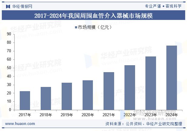 2025年中国血管介入治疗器械行业发展现状及趋势分析国产产品的市场占有率将持续增长「图」(图7)