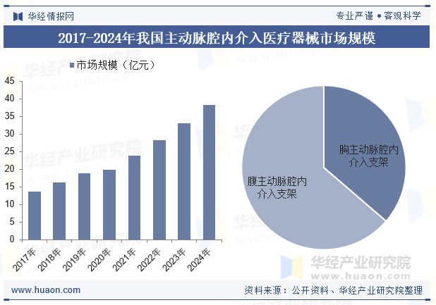 2025年中国血管介入治疗器械行业发展现状及趋势分析国产产品的市场占有率将持续增长「图」(图6)