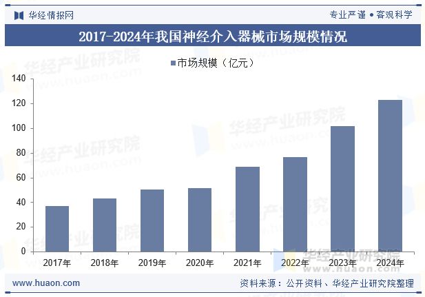 2025年中国血管介入治疗器械行业发展现状及趋势分析国产产品的市场占有率将持续增长「图」(图8)