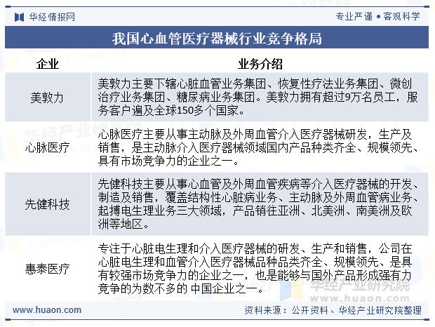 2025年中国血管介入治疗器械行业发展现状及趋势分析国产产品的市场占有率将持续增长「图」(图9)