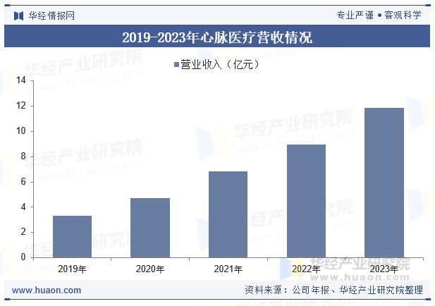 2025年中国血管介入治疗器械行业发展现状及趋势分析国产产品的市场占有率将持续增长「图」(图10)