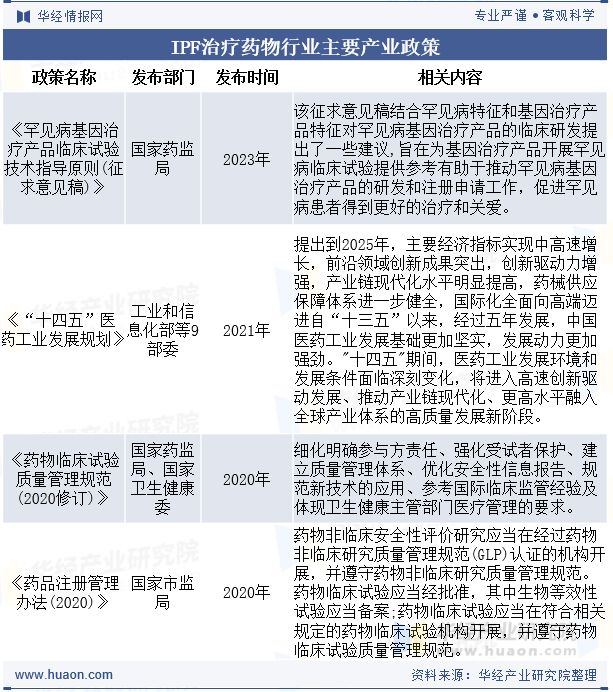 2025年中国特发性肺纤维化（IPF）治疗药物行业现状、竞争格局及发展趋势分析新药研发加速「图」(图2)