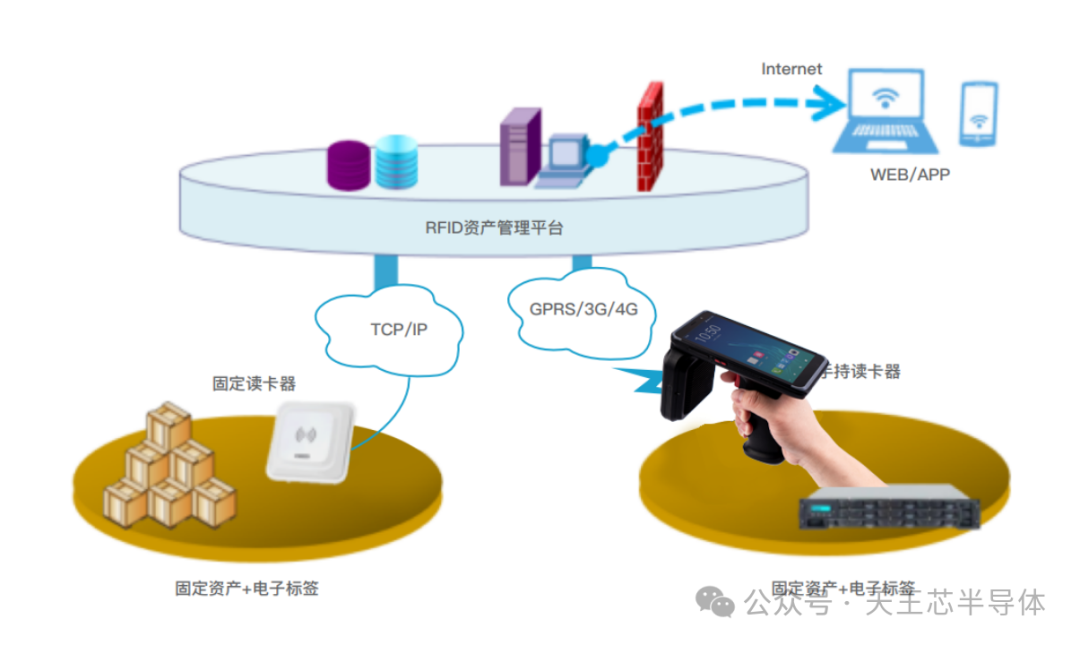 一文读懂RFID技术：解锁移动终端的超能力(图3)