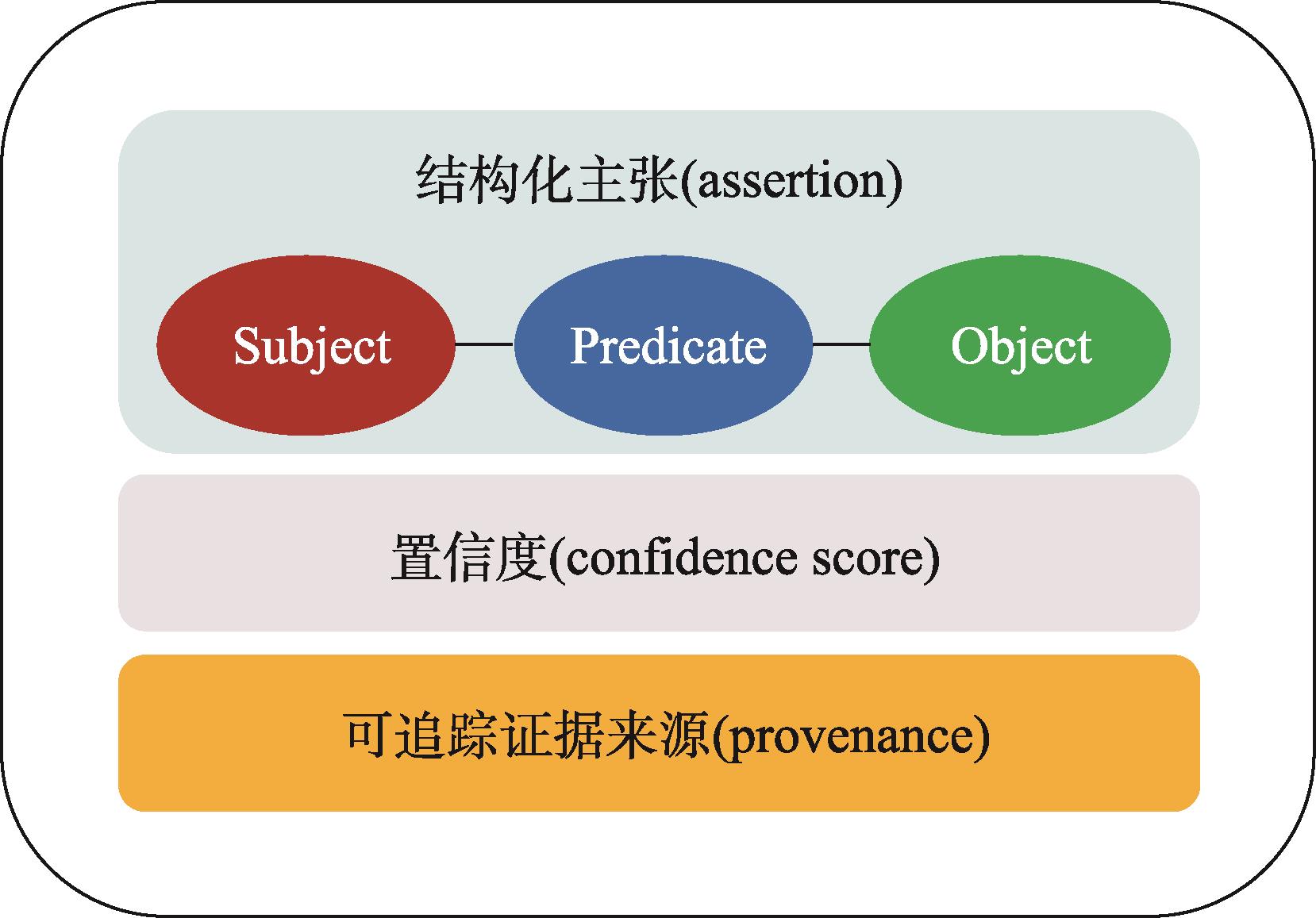 可计算医学知识的基本概念与实现路径(图3)