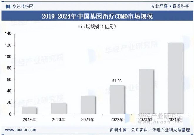 2025年全球及中国CGT（细胞与基因治疗）行业现状及发展趋势分析推动医学进入“精准修复”时代「图」(图4)