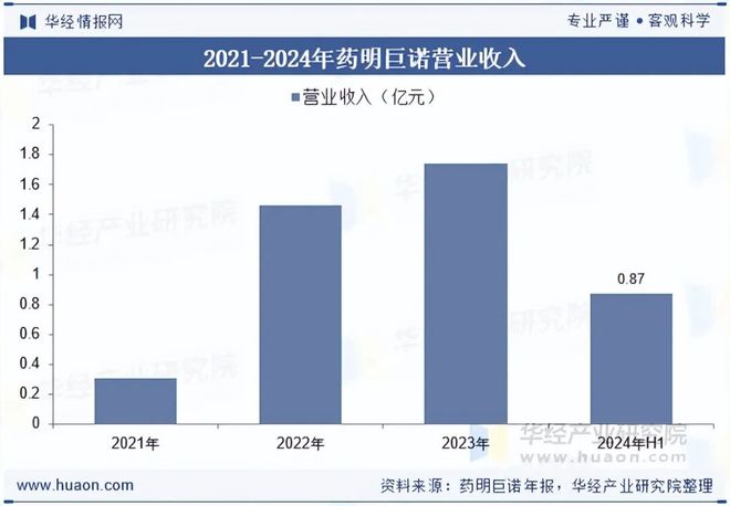 2025年全球及中国CGT（细胞与基因治疗）行业现状及发展趋势分析推动医学进入“精准修复”时代「图」(图9)