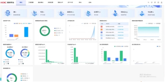 数据驱动医疗高质量发展 新华三为南京鼓楼医院构建智慧运行新范式(图2)