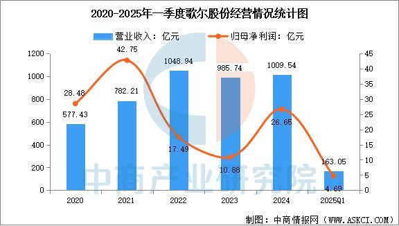 2025年中国智能穿戴设备行业市场前景预测研究报告（简版）(图16)