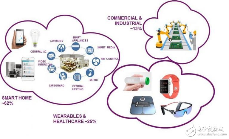 边缘AI、物联网安全与蓝牙60：芯科科技引领物联网关键下半场