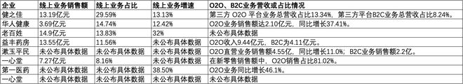 A股8家上市药店企业上半年均盈利愈发重视合规经营降本增效成重要一课(图4)
