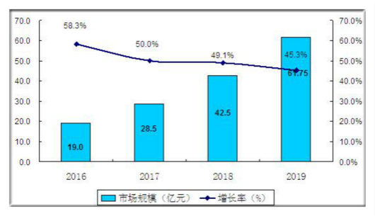 2025年中国医疗大数据行业产业链、竞争格局、重点企业及投资风险