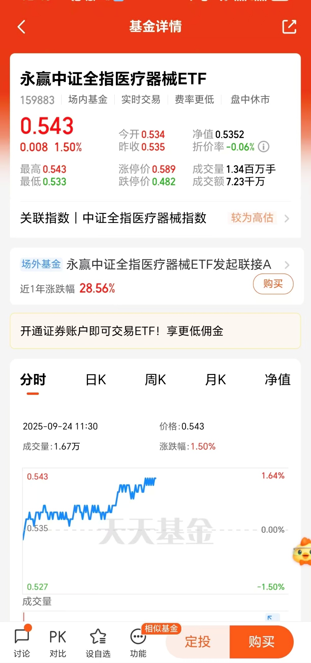 CXO依然处于快速发展阶段榜一医疗器械基是Ta！