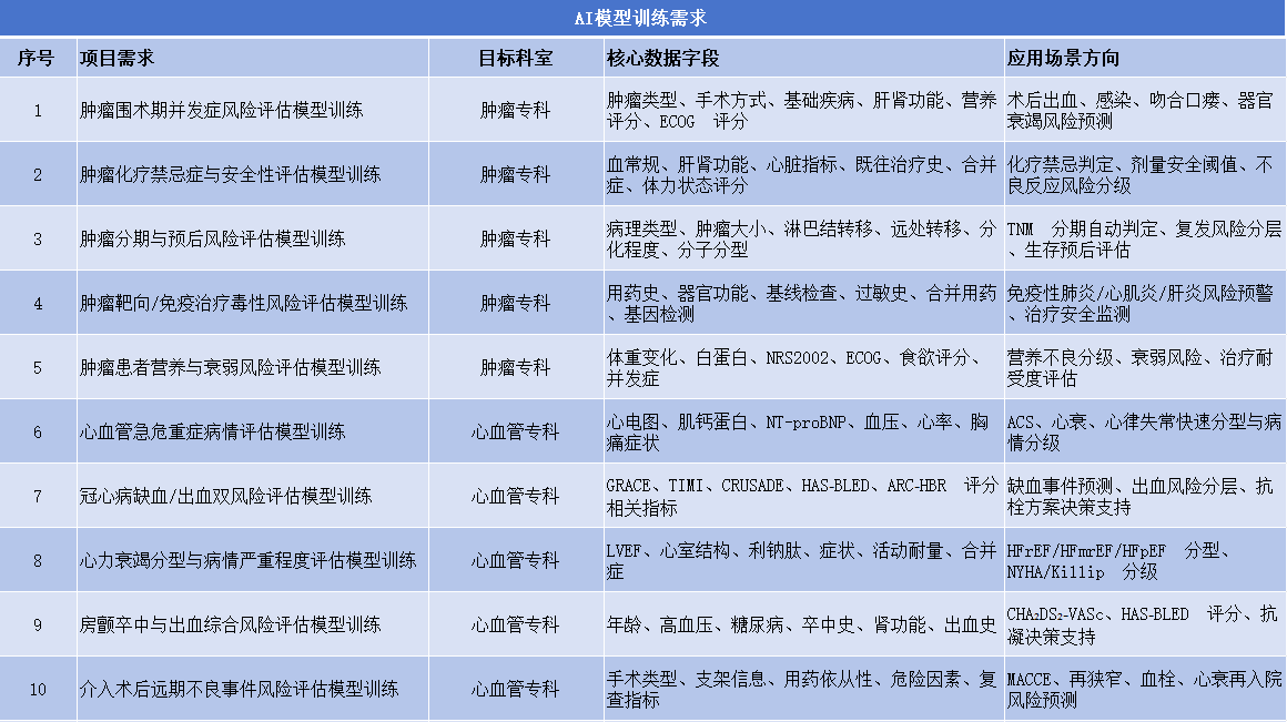 湖北省健康医疗大数据产业联盟成立首批健康医疗大数据供需清单发布