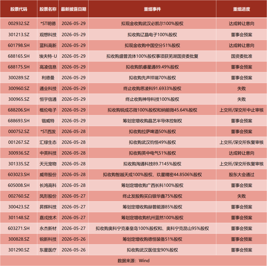 半导体重大资产重组宣告终止(图2)