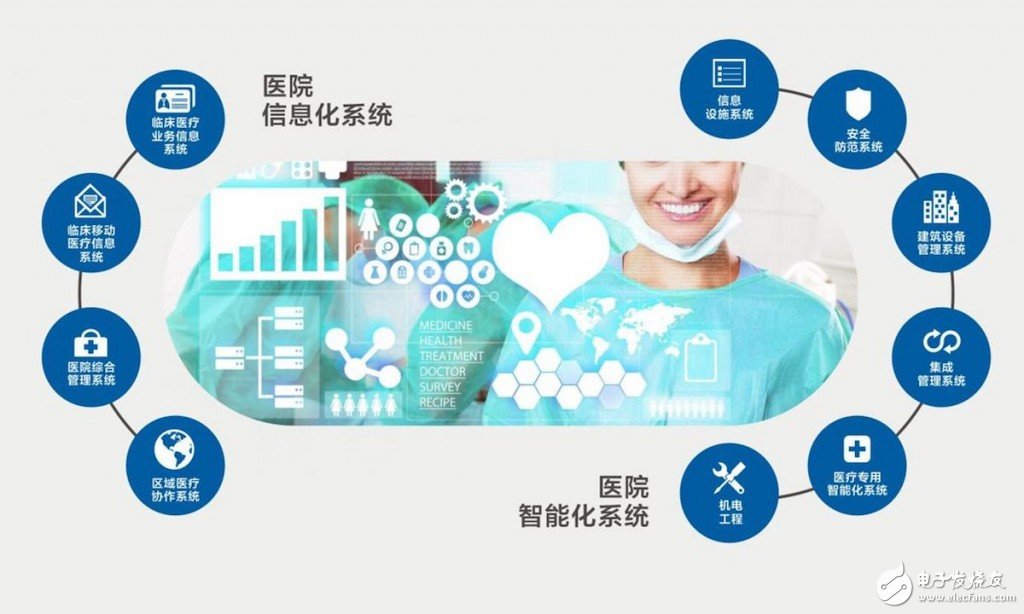 物联网技术在智慧医疗的应用(文件)