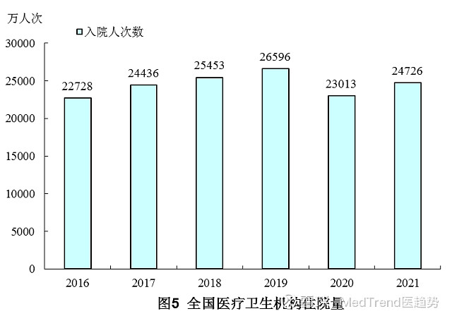 2020中国医疗大数据行业发展前景与投资策略