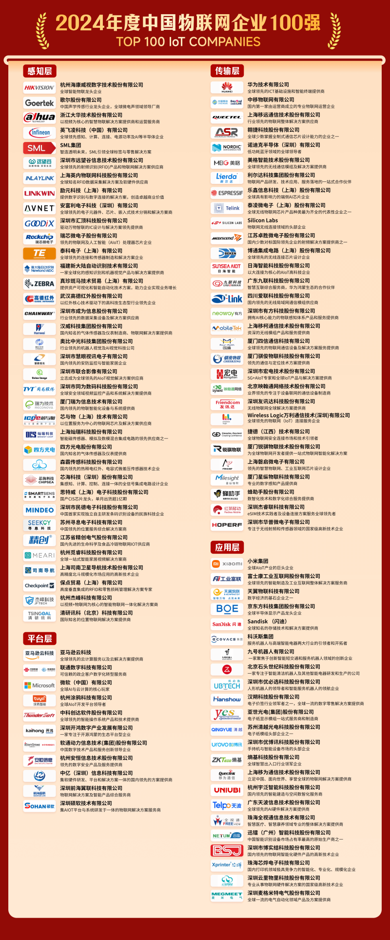 以创新之名点亮万物智联新时代2024“物联之星”年度榜单重磅揭晓 —IOTE物联网展