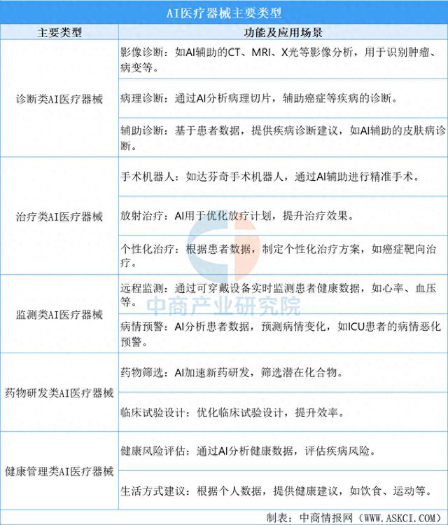 2025年中国AI医疗器械行业市场前景预测研究报告