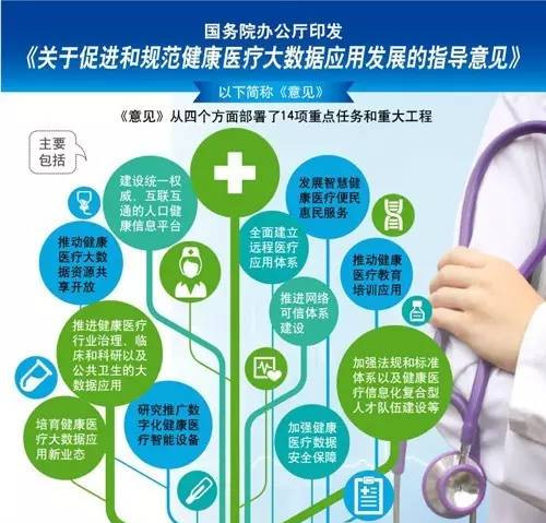 医疗大数据 让临床医生真正做到心中有“数”