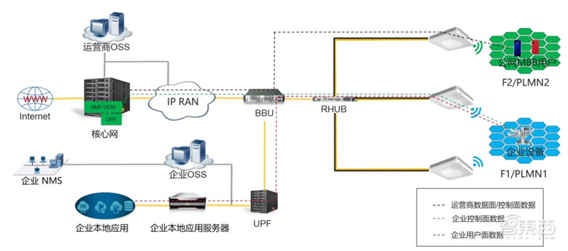 5G智慧医疗来了！四大技术解决看病难 智东西内参(图2)