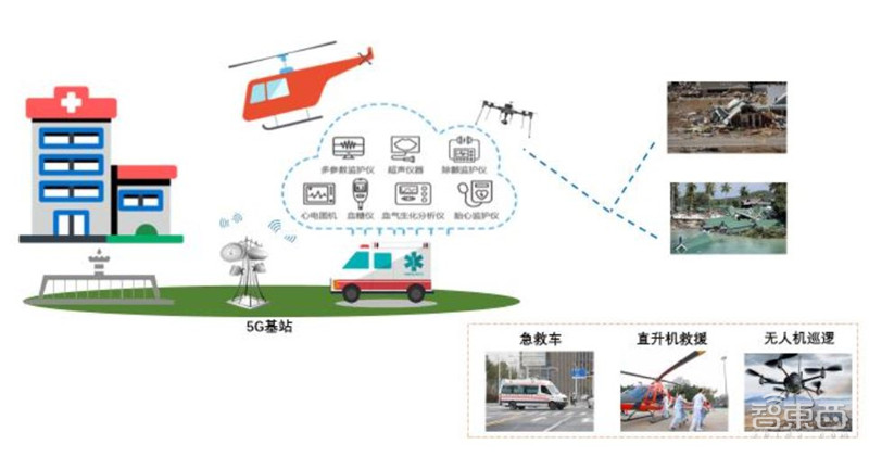 5G智慧医疗来了！四大技术解决看病难 智东西内参(图8)