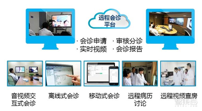 5G智慧医疗来了！四大技术解决看病难 智东西内参(图5)