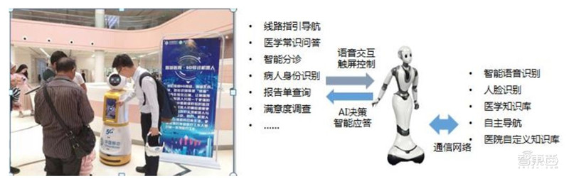 5G智慧医疗来了！四大技术解决看病难 智东西内参(图11)