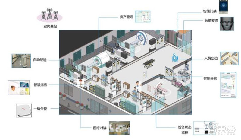 5G智慧医疗来了！四大技术解决看病难 智东西内参(图13)
