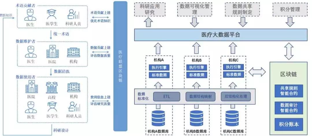 大数据下的智能医疗pptx