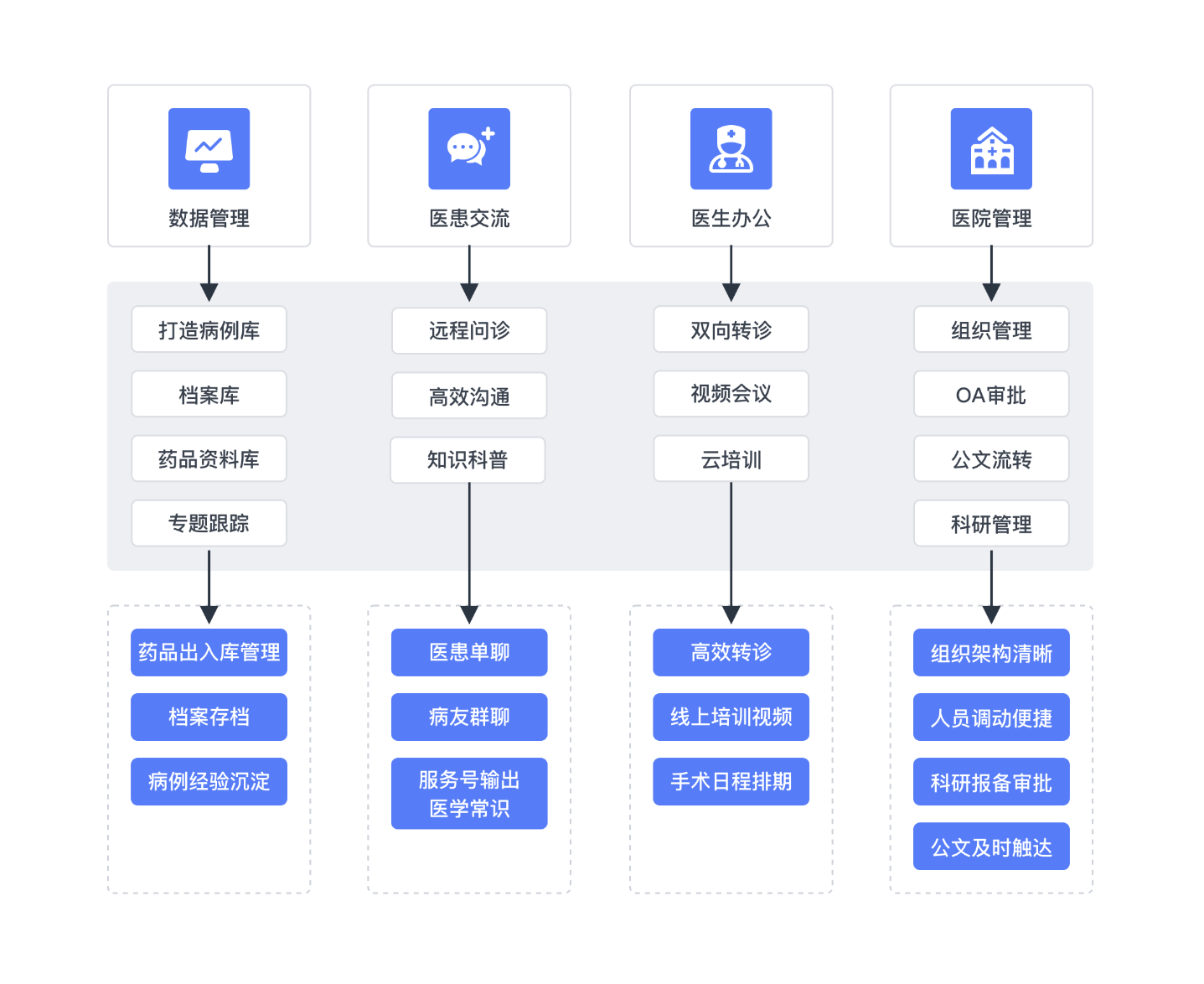 云融百业深入赋能医疗行业移动云加速推动智慧医疗发展(图1)