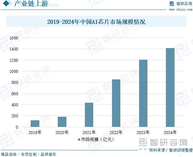 2025年中国物联网智能硬件行业相关政策、市场规模、企业格局及未来趋势研判：市场规模增长显著产品结构以智能家居设备为主[图](图5)