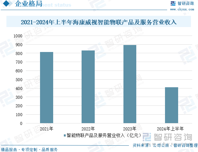 2025年中国物联网智能硬件行业相关政策、市场规模、企业格局及未来趋势研判：市场规模增长显著产品结构以智能家居设备为主[图](图10)