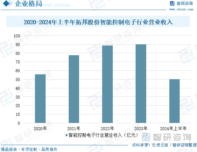 2025年中国物联网智能硬件行业相关政策、市场规模、企业格局及未来趋势研判：市场规模增长显著产品结构以智能家居设备为主[图](图11)