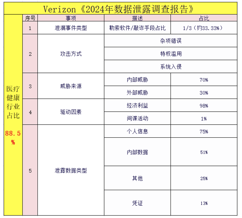 数字化时代医疗数据安全的隐私迷雾与守护(图1)
