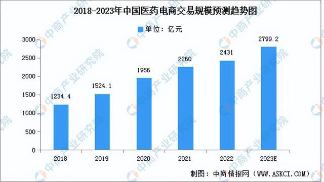 深度分析：技术升级赋能医疗领域应用 互联网医疗行业前景如何？(图2)