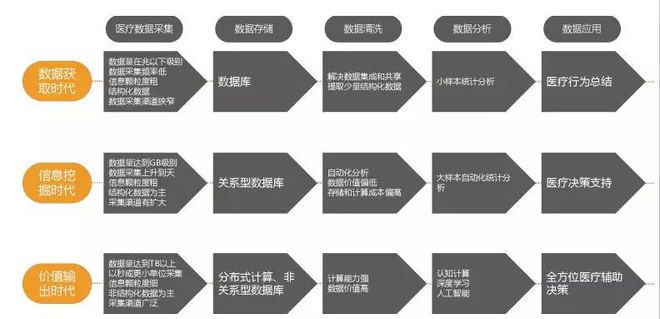医疗大数据科普篇速来一览(图2)