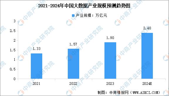 2024年AI医疗行业产业链全景梳理及区域热力地图(图5)