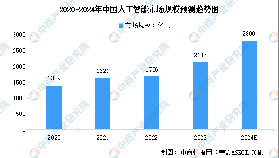 2024年AI医疗行业产业链全景梳理及区域热力地图(图6)