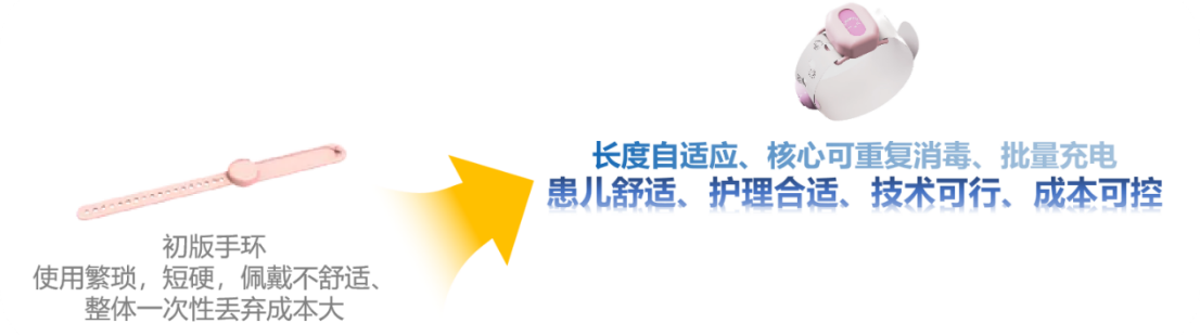 物联网技术如何为新生儿筑起“生命暖巢”？(图8)
