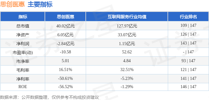 思创医惠（300078）3月24日主力资金净卖出356429万元(图3)