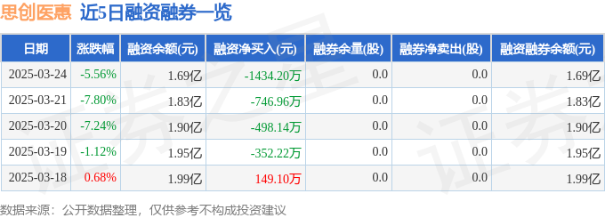 思创医惠（300078）3月24日主力资金净卖出356429万元(图2)