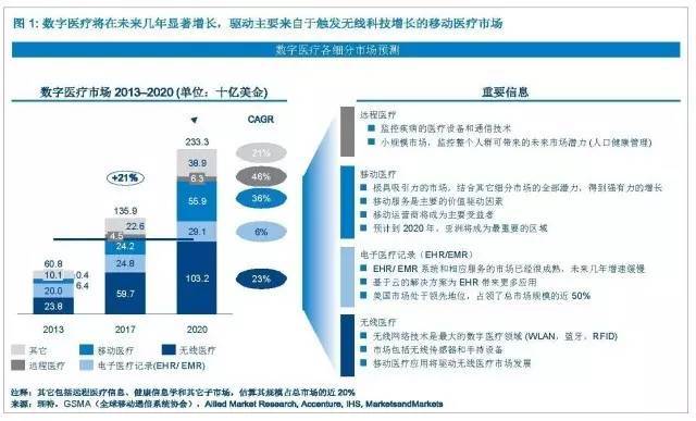 2025年中国医疗信息化行业发展前景及政策支持分析